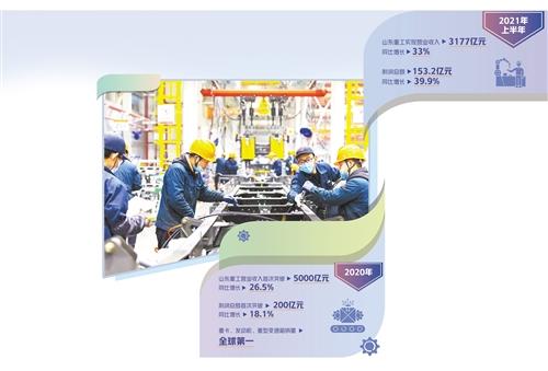 潍柴动力招聘面试试题与答案详解